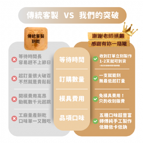 刻字餅乾棒｜專屬客製化免開模具