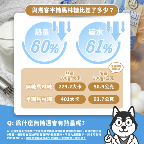 無糖低卡馬林糖｜乳酸多多