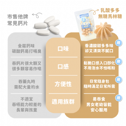 無糖低卡馬林糖｜乳酸多多