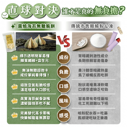 新系列上市！【無糖鹹口味－蛋白脆餅】醬燒海苔－不到1卡的鹹酥脆／高纖／30顆一袋／獨家專利
