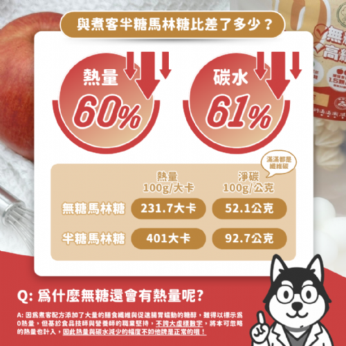 無糖低卡馬林糖｜蘋果泥