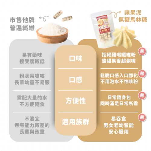 無糖低卡馬林糖｜蘋果泥