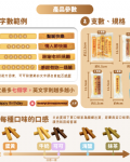 刻字餅乾棒｜專屬客製化免開模具