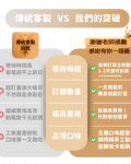 刻字餅乾棒｜專屬客製化免開模具