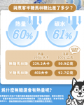 無糖低卡馬林糖｜乳酸多多