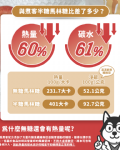 無糖低卡馬林糖｜蘋果泥
